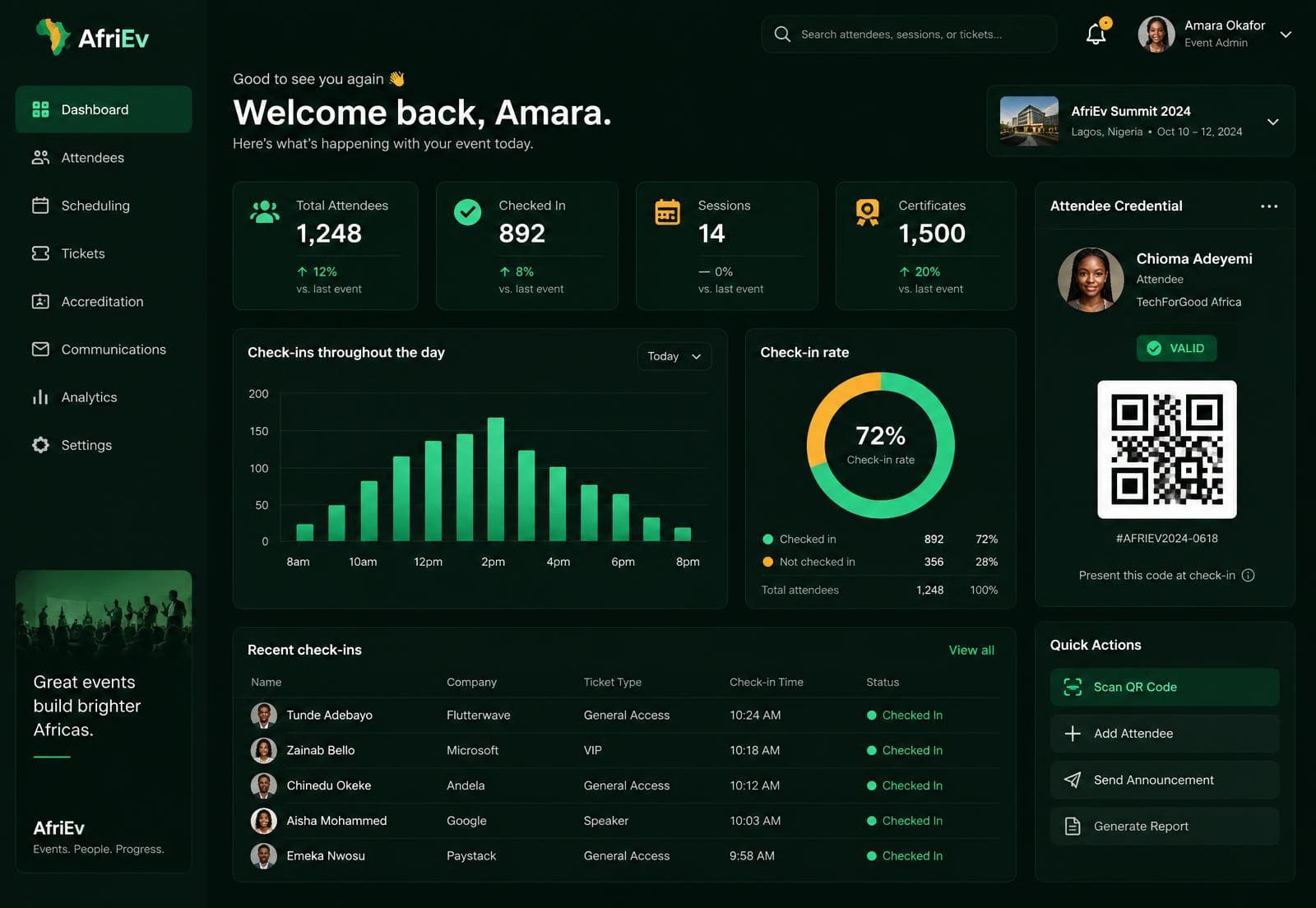 AfriEv organizer dashboard showing registrations, check-ins and a QR credential
